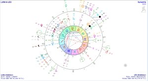 LA PSYCHO-ASTROLOGIE