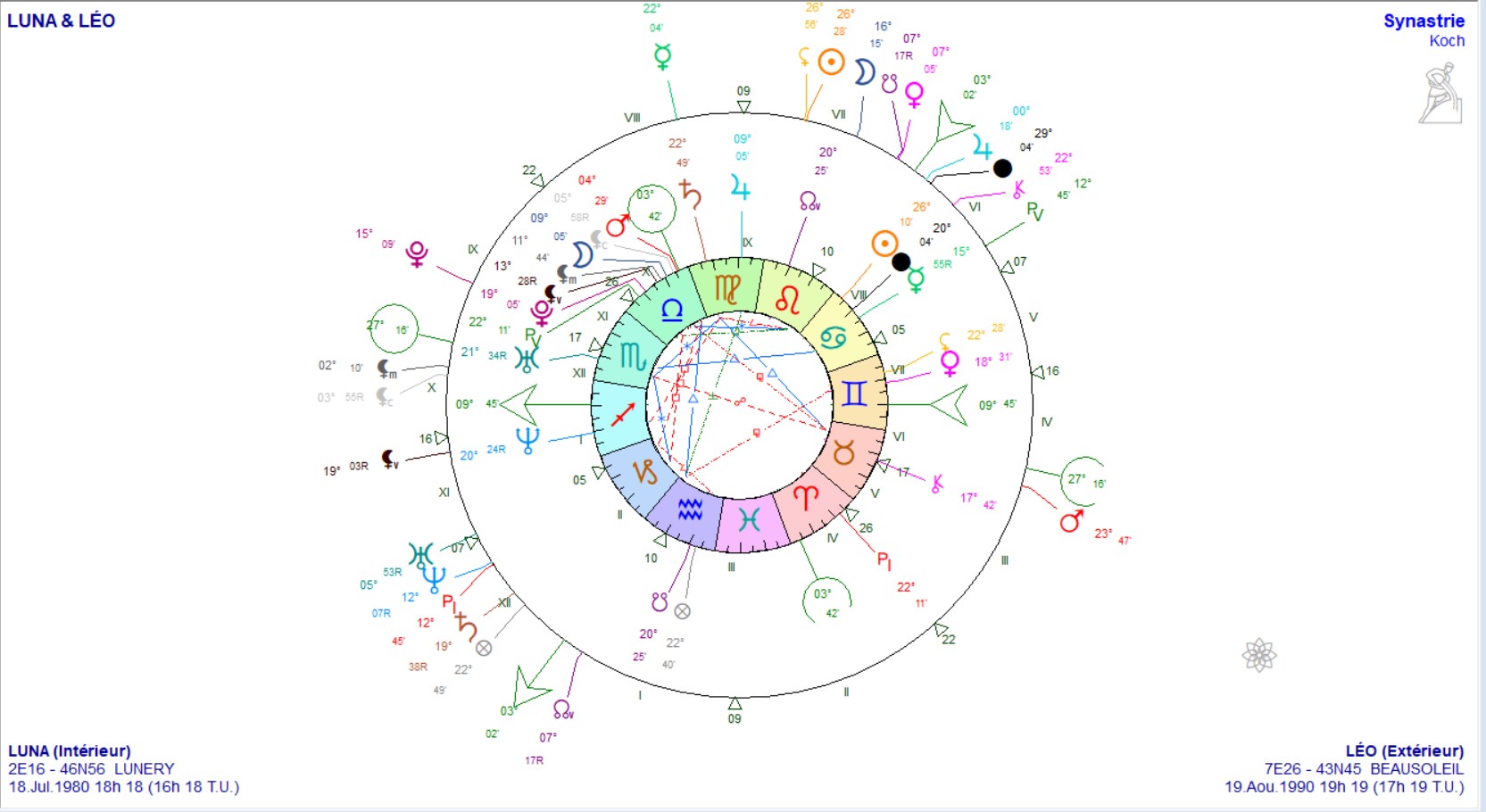 Lire la suite à propos de l’article LA PSYCHO-ASTROLOGIE